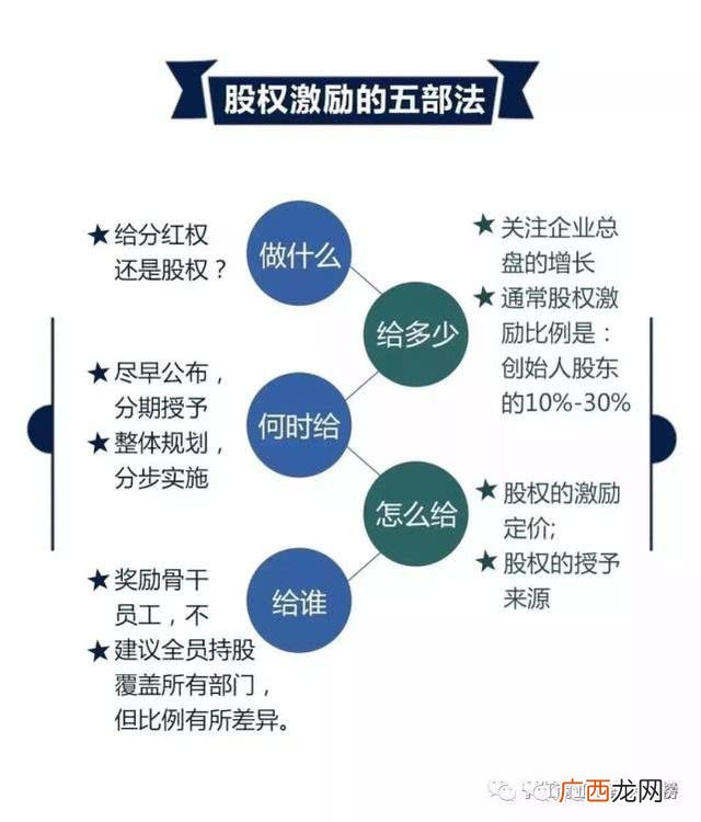 一起创业,业胎一起创业