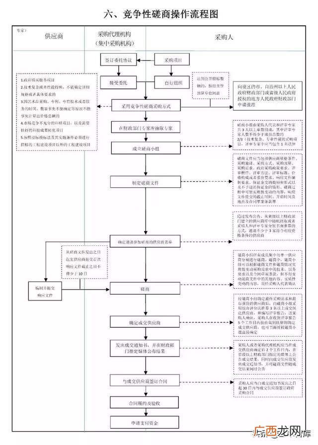 招标代理具体工作内容 招投标代理业务流程图