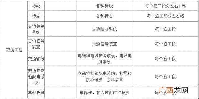 市政工程分部分项划分 市政工程规模划分