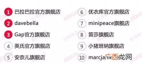 儿童运动品牌服装排名 儿童运动装品牌排行榜