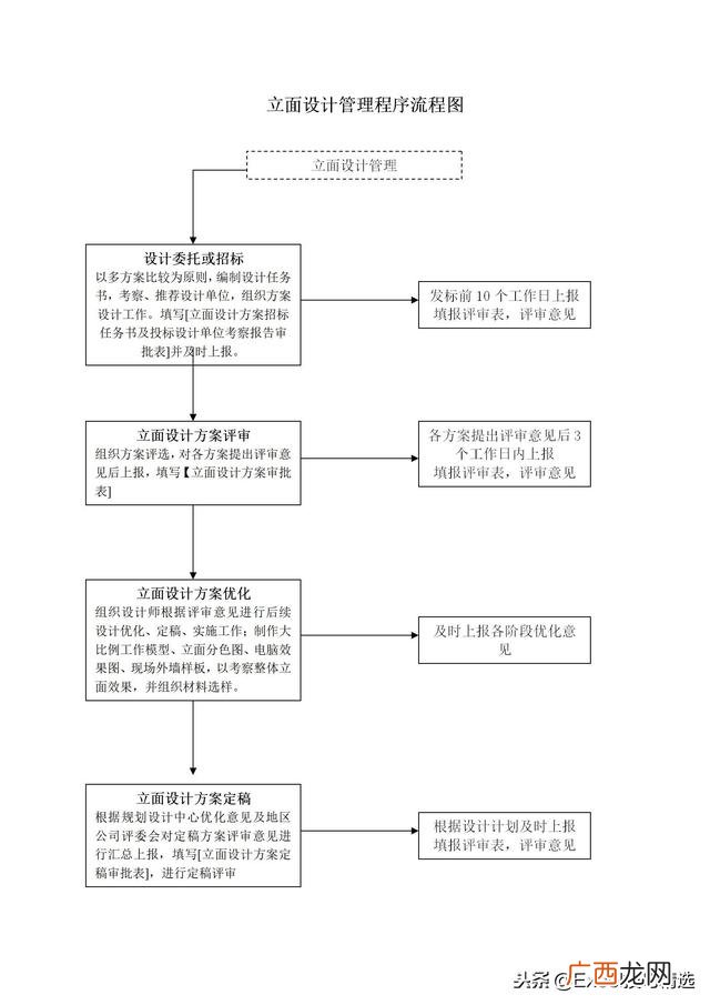 房地产设计 房地产项目设计工作