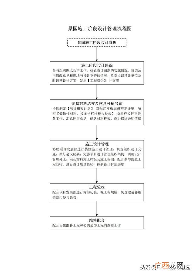 房地产设计 房地产项目设计工作