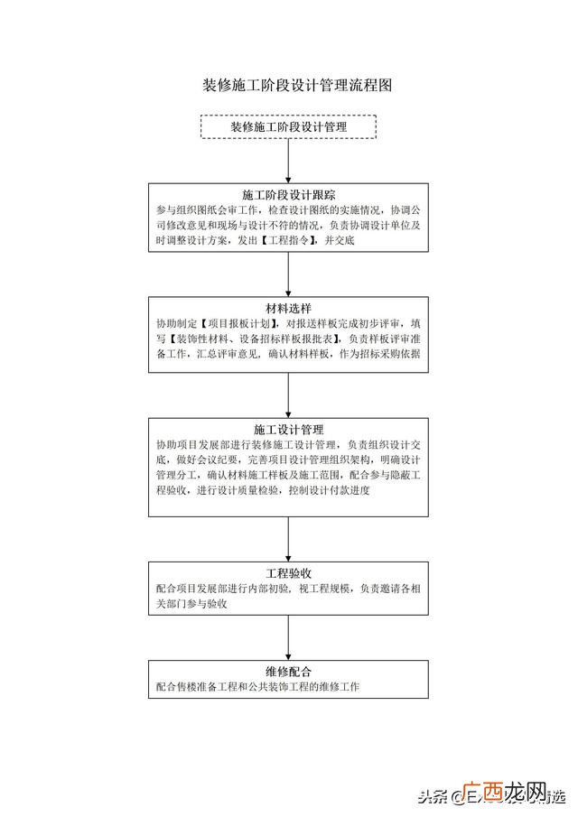 房地产设计 房地产项目设计工作