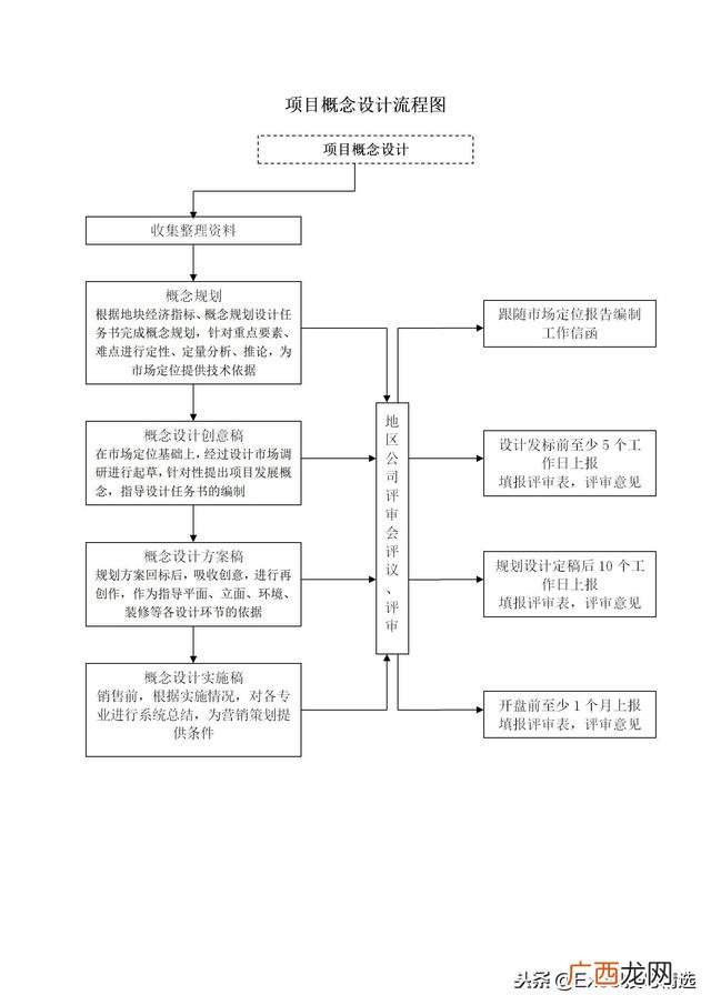 房地产设计 房地产项目设计工作