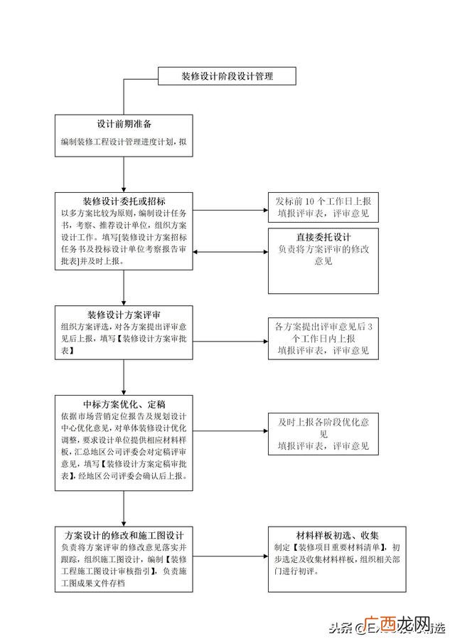 房地产设计 房地产项目设计工作