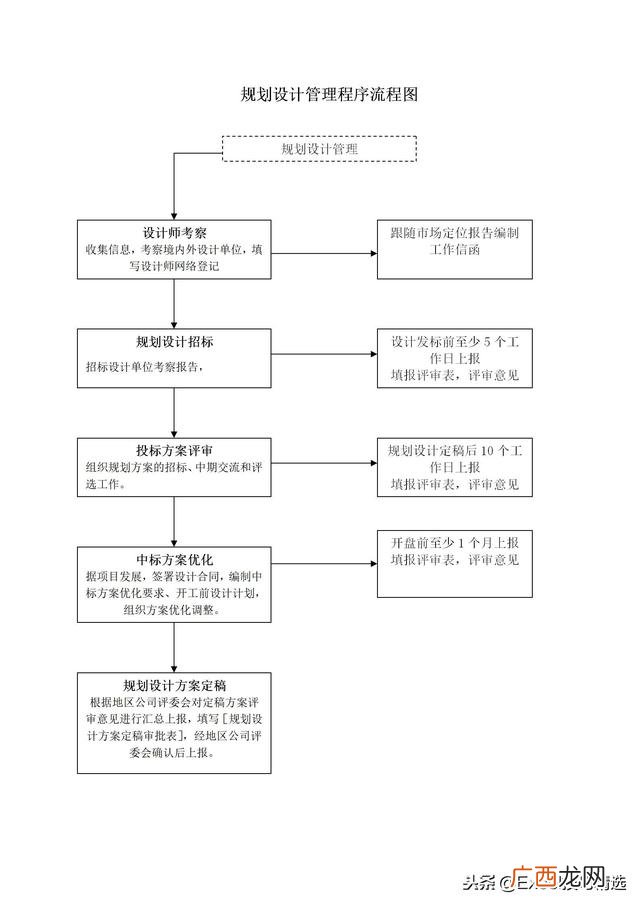 房地产设计 房地产项目设计工作