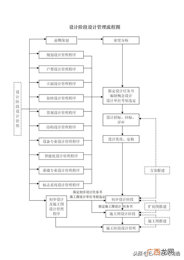 房地产设计 房地产项目设计工作