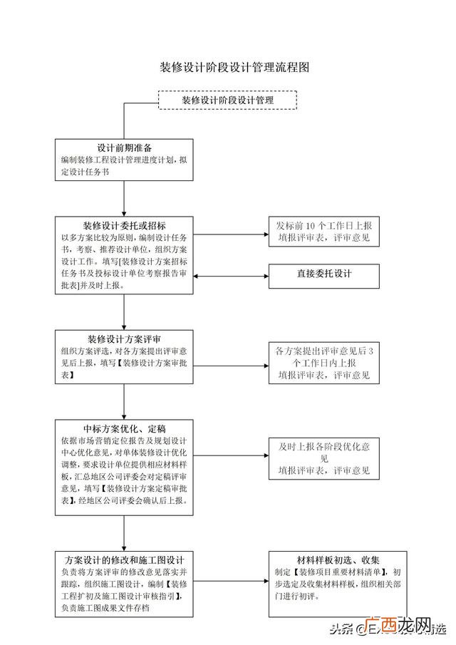房地产设计 房地产项目设计工作
