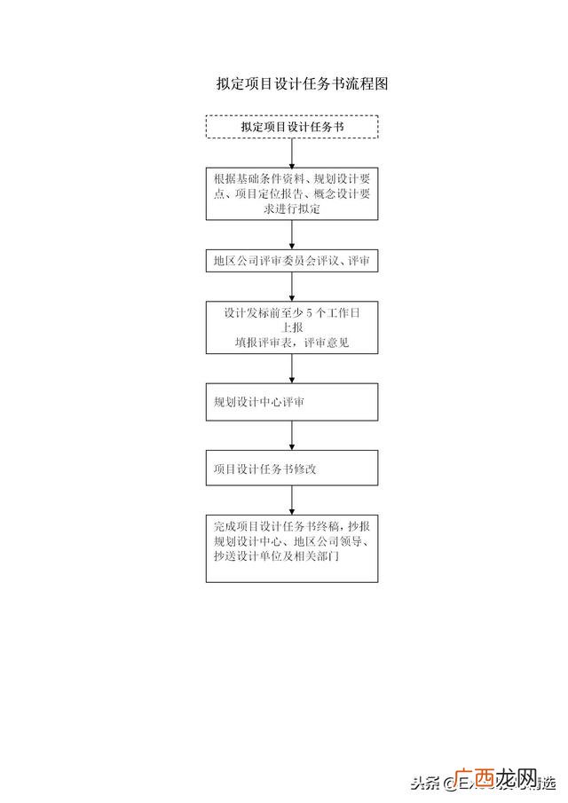 房地产设计 房地产项目设计工作