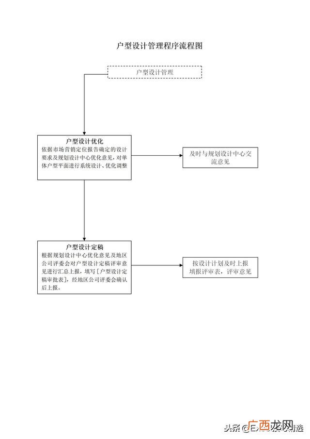 房地产设计 房地产项目设计工作