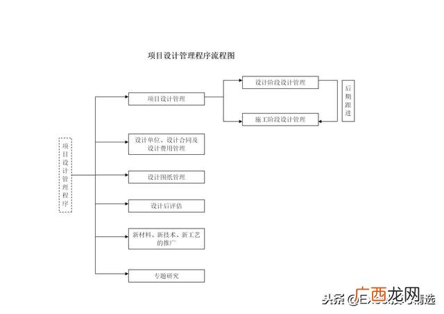 房地产设计 房地产项目设计工作