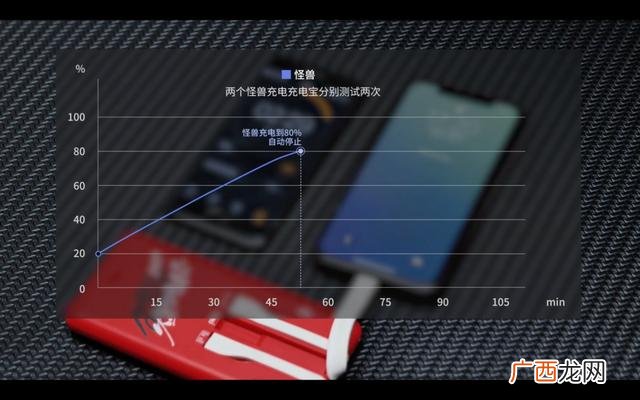 怪兽充电宝耐用吗,怪兽充电宝价格