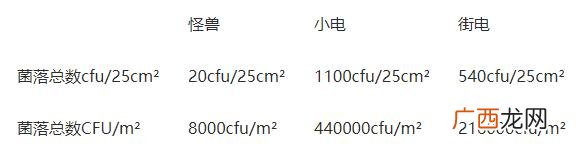 怪兽充电宝耐用吗,怪兽充电宝价格
