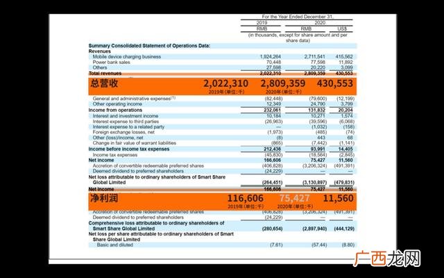 怪兽充电宝耐用吗,怪兽充电宝价格