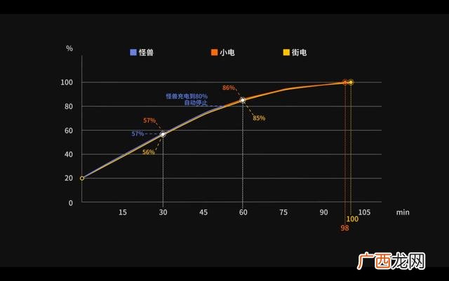 怪兽充电宝耐用吗,怪兽充电宝价格