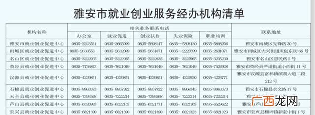 农民工返乡创业证明 返乡农民工创业补贴找哪个部门办理