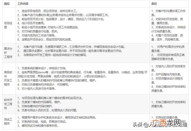 公司项目管理制度,研发项目管理制度和流程