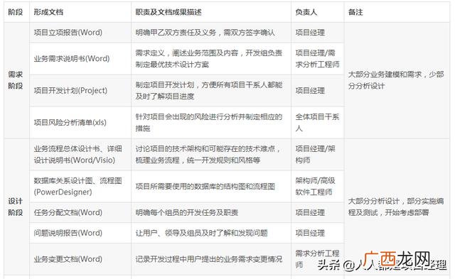 公司项目管理制度,研发项目管理制度和流程