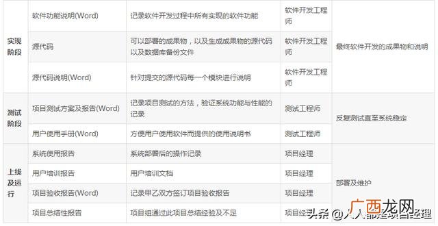 公司项目管理制度,研发项目管理制度和流程