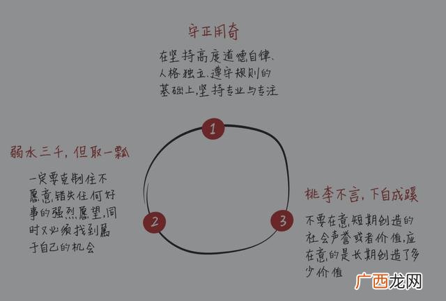 如何为企业创造价值,创业的内涵是什么