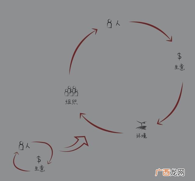 如何为企业创造价值,创业的内涵是什么