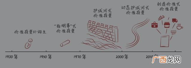如何为企业创造价值,创业的内涵是什么
