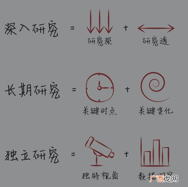 如何为企业创造价值,创业的内涵是什么