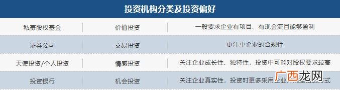产品路演方案及流程,项目路演视频
