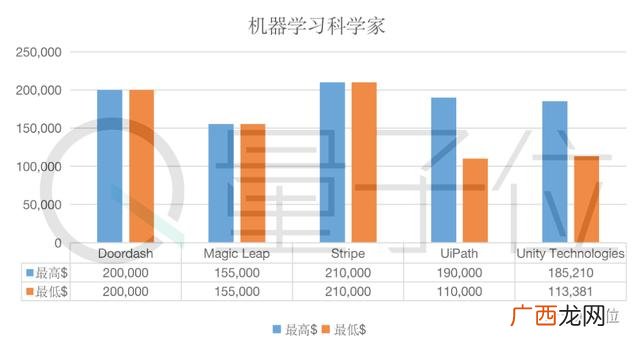 字节跳动一般拿几薪,字节跳动项目管理工资