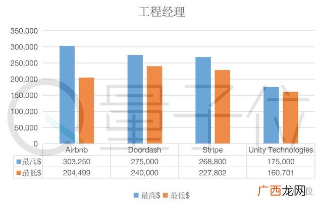 字节跳动一般拿几薪,字节跳动项目管理工资