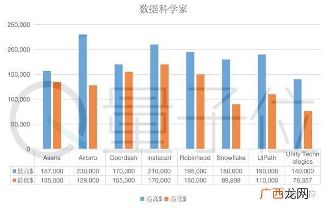 字节跳动一般拿几薪,字节跳动项目管理工资