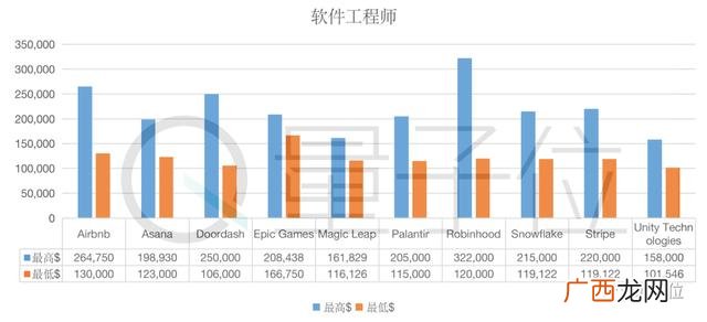 字节跳动一般拿几薪,字节跳动项目管理工资