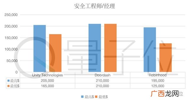 字节跳动一般拿几薪,字节跳动项目管理工资
