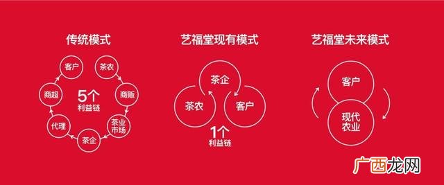 互联网创新创业 一分钟视频,关于茶的创新创业