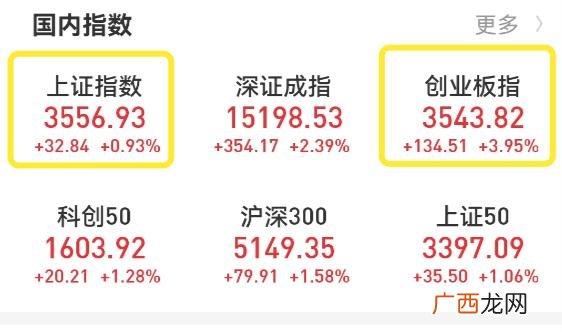 创业板有什么不一样,创业板指创6年新高