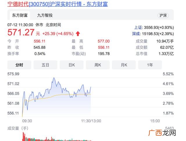 创业板有什么不一样,创业板指创6年新高
