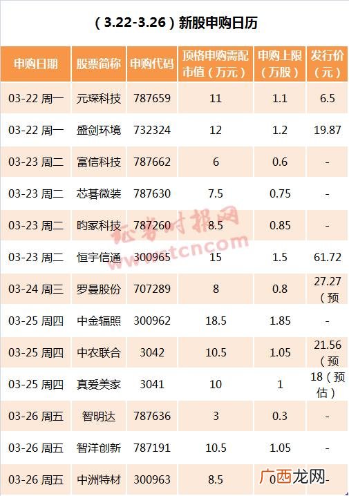 2021年新股中签收益 创业板股票中签多少股