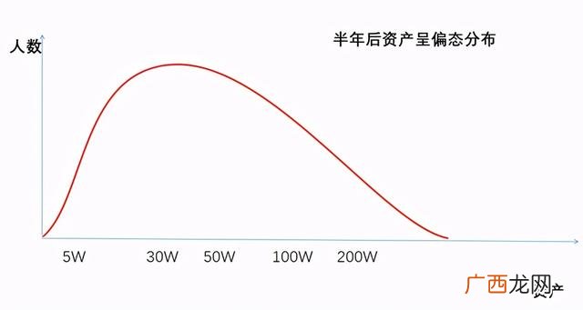 我的创业想法500字,当前创业环境分析