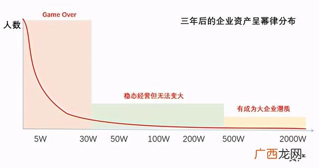 我的创业想法500字,当前创业环境分析