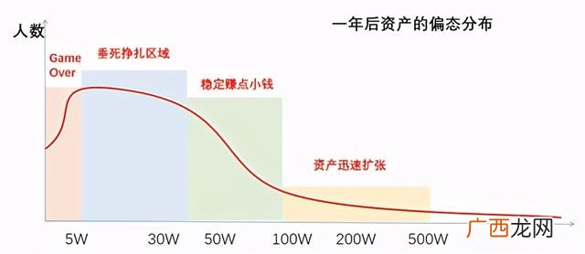我的创业想法500字,当前创业环境分析