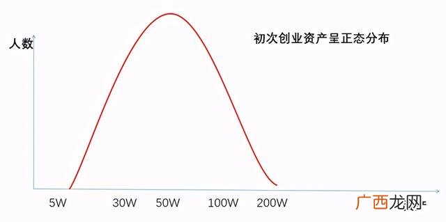 我的创业想法500字,当前创业环境分析