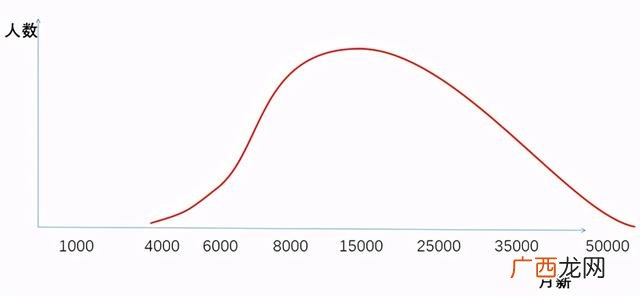 我的创业想法500字,当前创业环境分析