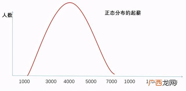 我的创业想法500字,当前创业环境分析
