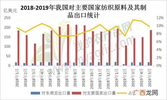 2019魏桥年终奖通告,创业铝电倒班表v2.0