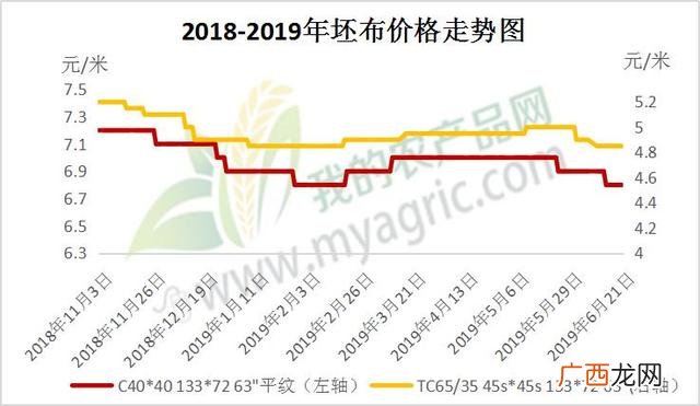 2019魏桥年终奖通告,创业铝电倒班表v2.0