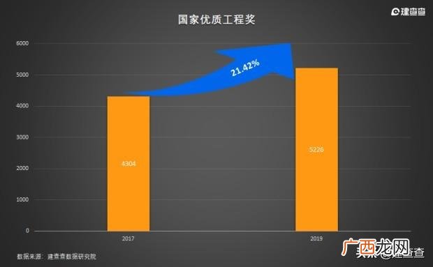 建筑行业市场营销奖,建筑业奖项含金量排名