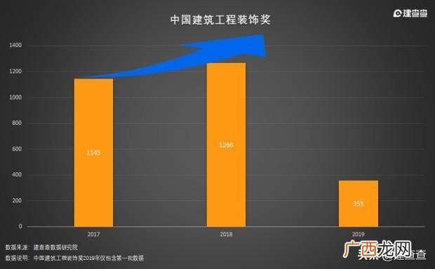 建筑行业市场营销奖,建筑业奖项含金量排名