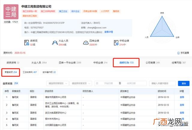 建筑行业市场营销奖,建筑业奖项含金量排名