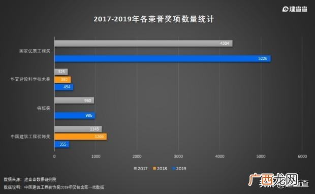 建筑行业市场营销奖,建筑业奖项含金量排名