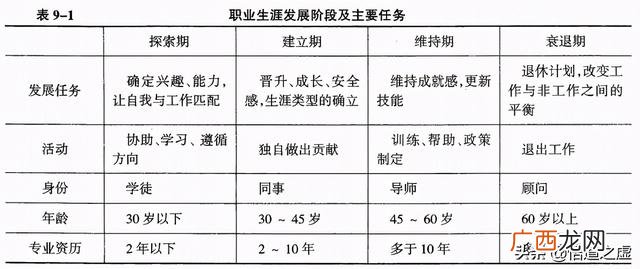 人力资源管理师证,人力资源培训管理的主要内容